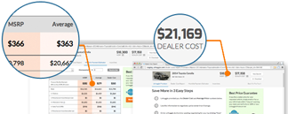 Unhaggle Dealer Invoice Cost Report Preview